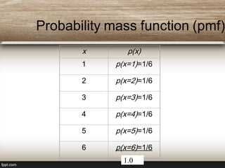 Probability mass function (pmf)
x p(x)
1 p(x=1)=1/6
2 p(x=2)=1/6
3 p(x=3)=1/6
4 p(x=4)=1/6
5 p(x=5)=1/6
6 p(x=6)=1/6
1.0
 