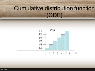 Cumulative distribution function
(CDF)
x
P(x)
1/6
1 4 5 62 3
1/3
1/2
2/3
5/6
1.0
 