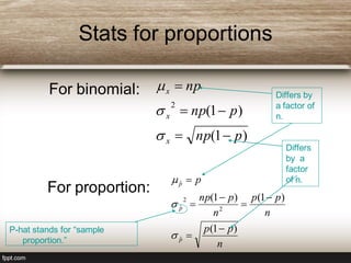 Stats for proportions
For binomial:
)1(
)1(
2
pnp
pnp
np
x
x
x






For proportion:
n
pp
n
pp
n
pnp
p
p
p
p
)1(
)1()1(
ˆ
2
2
ˆ
ˆ










P-hat stands for “sample
proportion.”
Differs by
a factor of
n.
Differs
by a
factor
of n.
 