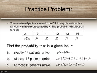 Practice Problem:
• The number of patients seen in the ER in any given hour is a
random variable represented by x. The probability distribution
for x is:
x 10 11 12 13 14
P(x) .4 .2 .2 .1 .1
Find the probability that in a given hour:
a. exactly 14 patients arrive
b. At least 12 patients arrive
c. At most 11 patients arrive
p(x=14)= .1
p(x12)= (.2 + .1 +.1) = .4
p(x≤11)= (.4 +.2) = .6
 