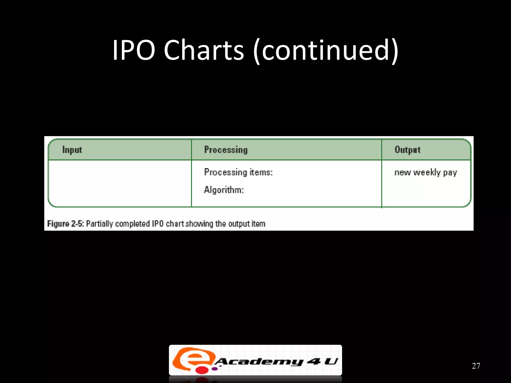 Introduction to problem solving in c++ | PPT | Programming Languages ...
