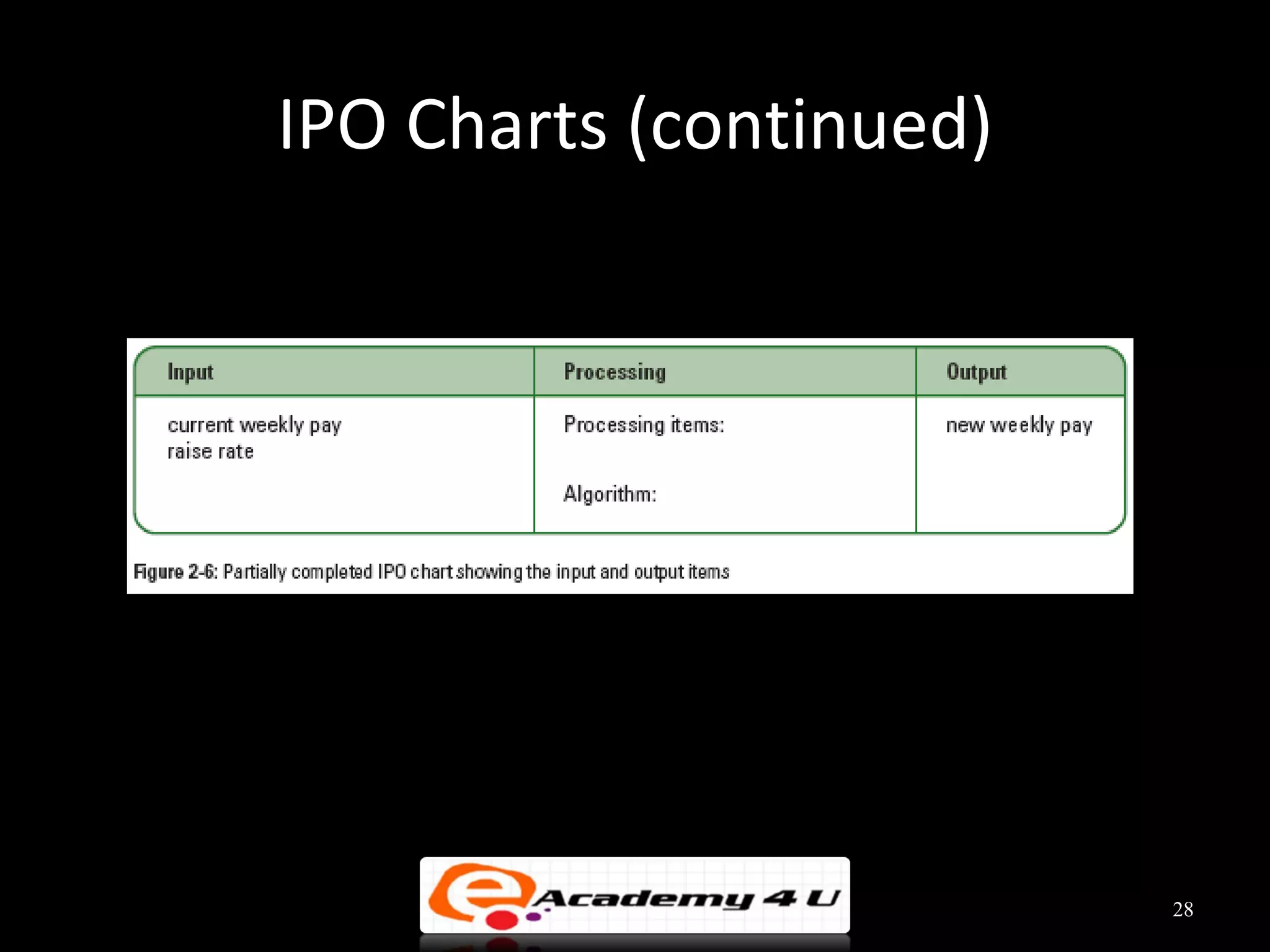 IPO Charts (continued)




                         28
 