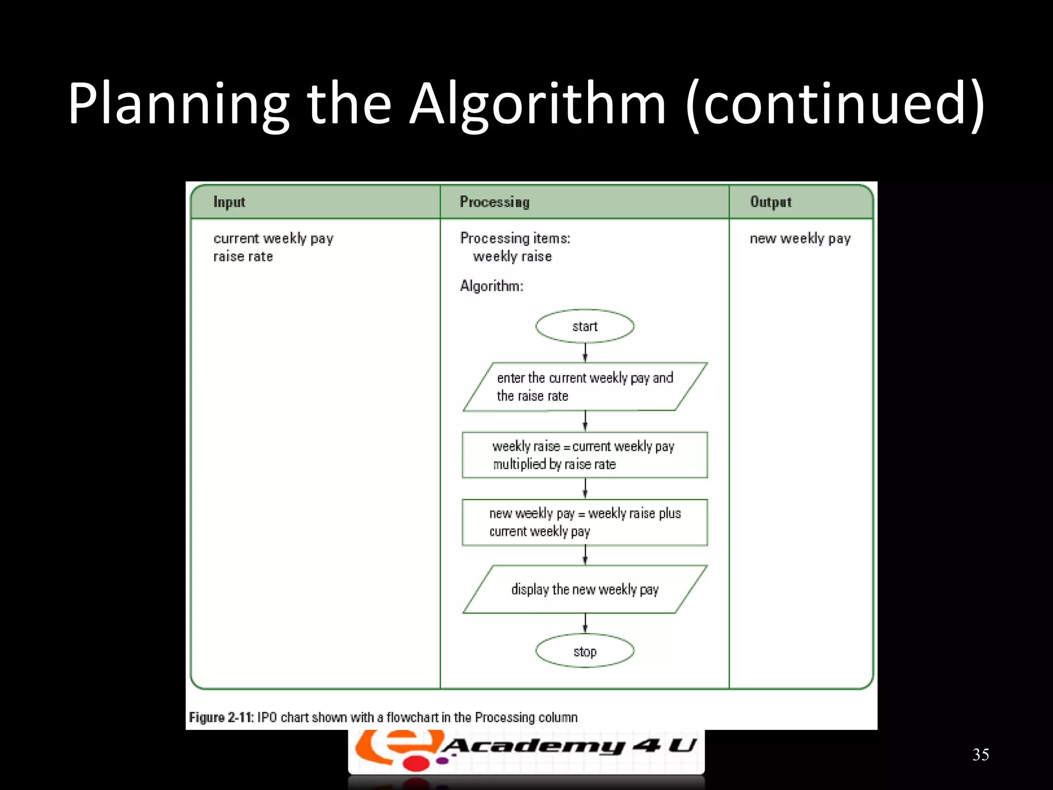 Introduction to problem solving in c++ | PPT