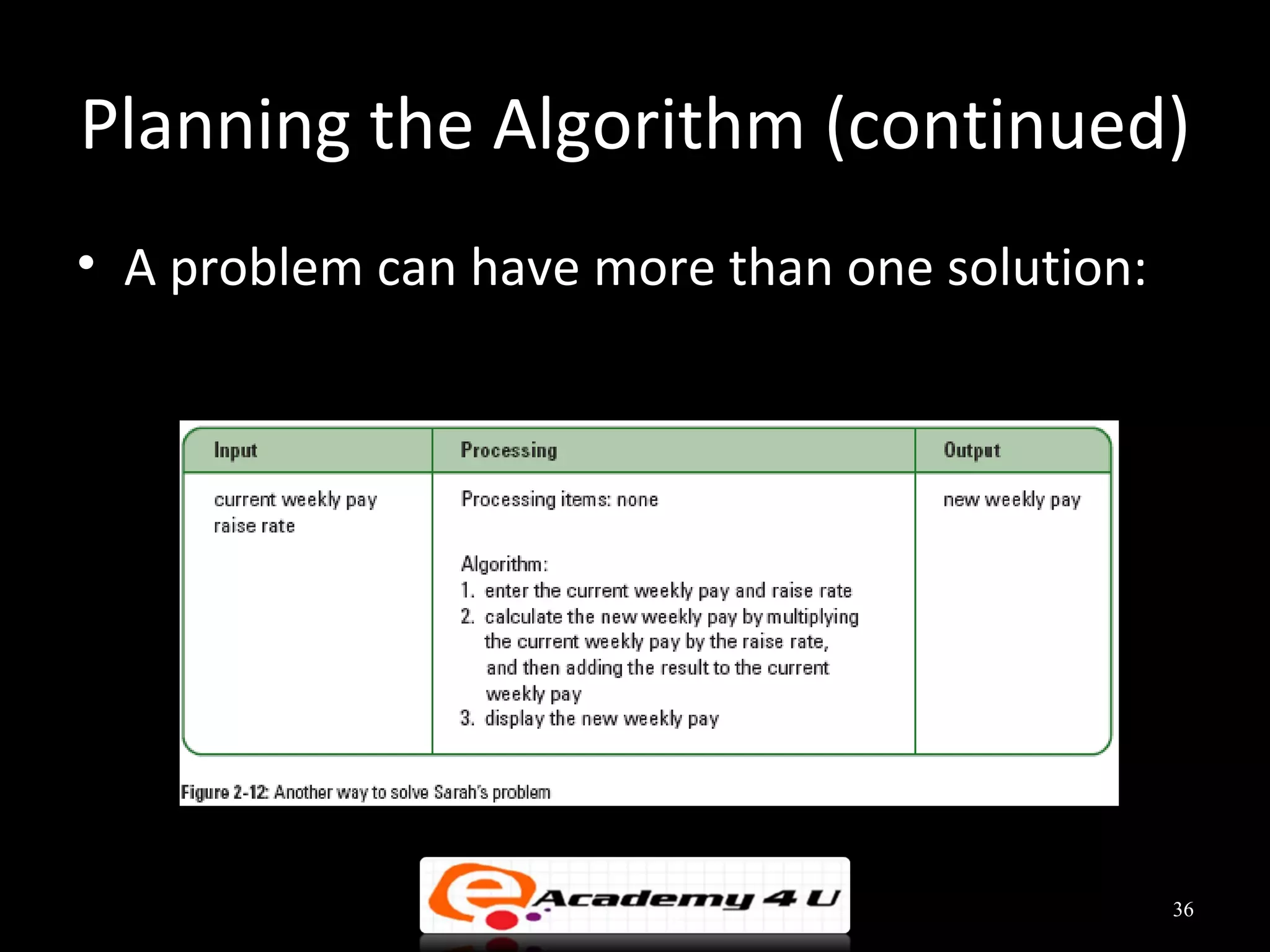 Introduction to problem solving in c++ | PPT