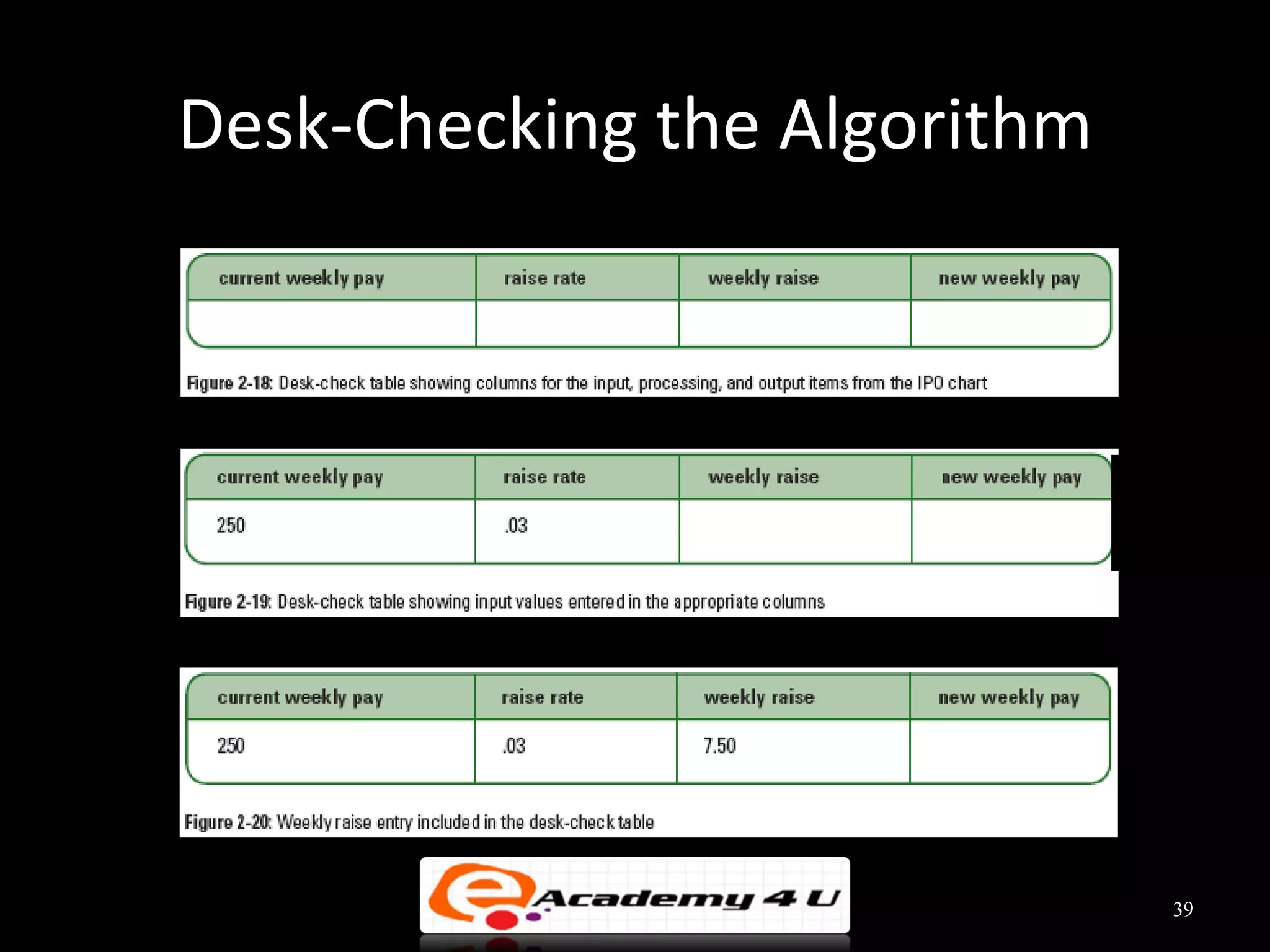 Introduction to problem solving in c++ | PPT | Programming Languages ...