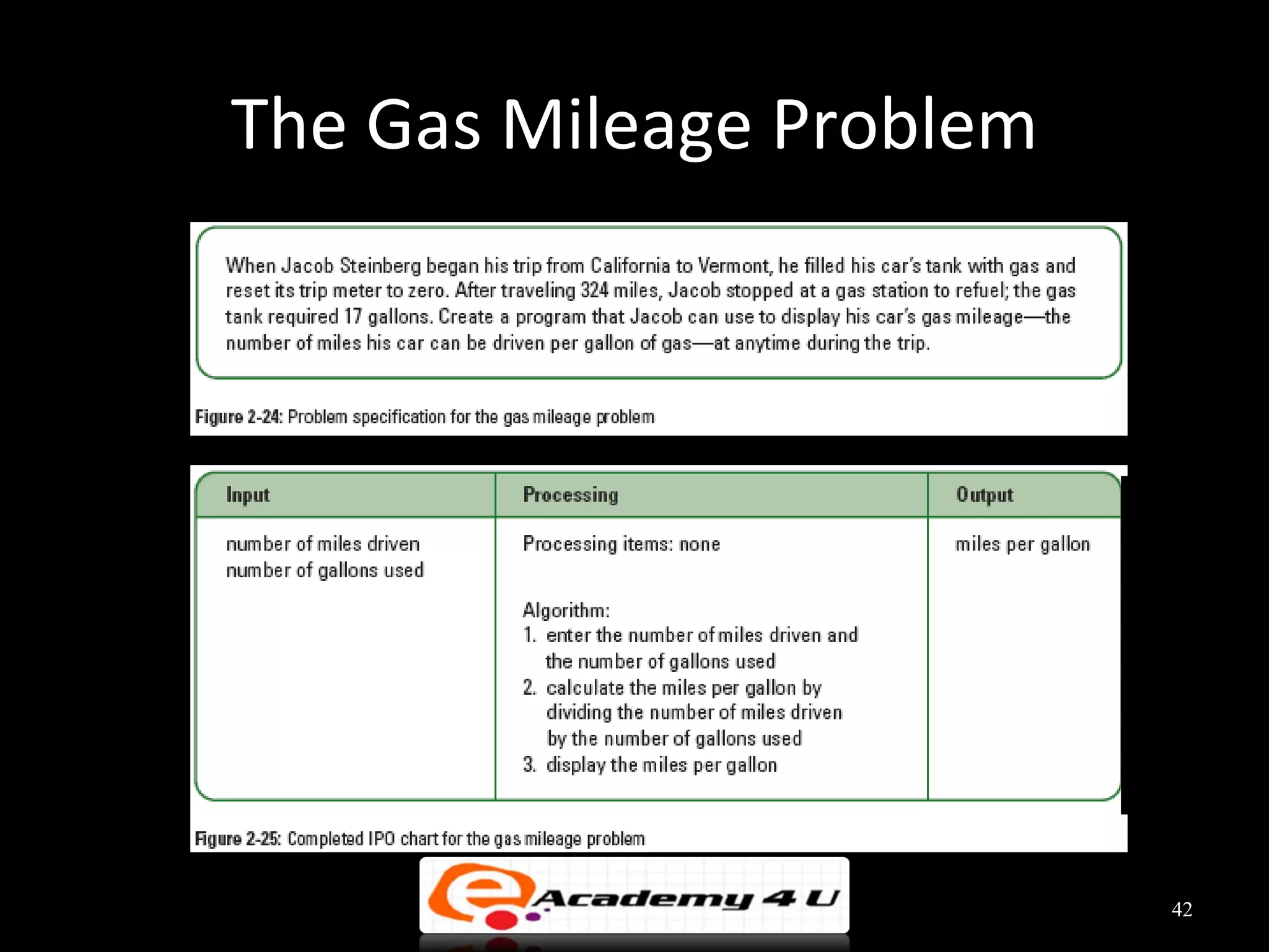 The Gas Mileage Problem




                          42
 