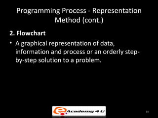 Programming Process - Representation
            Method (cont.)
2. Flowchart
• A graphical representation of data,
  information and process or an orderly step-
  by-step solution to a problem.




                                                14
 