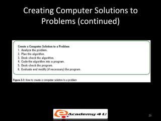 Creating Computer Solutions to
    Problems (continued)




                                 23
 