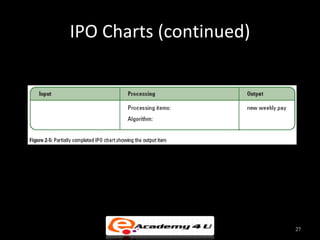 IPO Charts (continued)




                         27
 