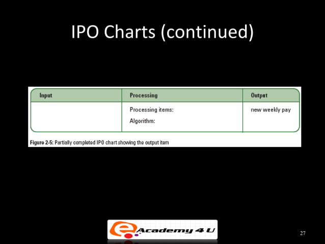 Introduction to problem solving in c++ | PPT | Programming Languages ...