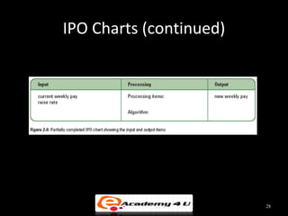 IPO Charts (continued)




                         28
 