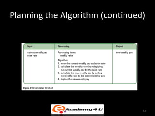Planning the Algorithm (continued)




                                 33
 