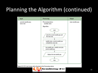 Planning the Algorithm (continued)




                                 35
 