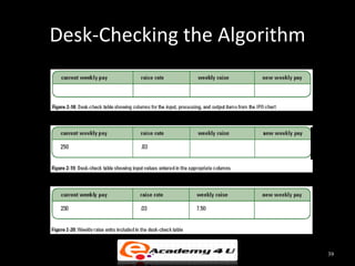 Desk-Checking the Algorithm




                              39
 