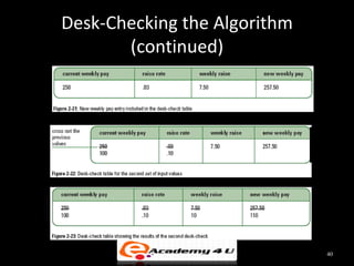 Desk-Checking the Algorithm
       (continued)




                              40
 
