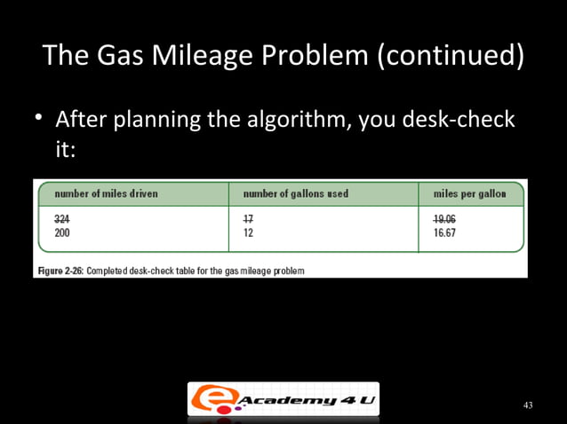 Introduction to problem solving in c++ | PPT | Programming Languages ...
