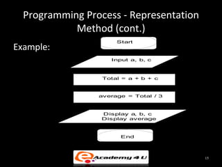 Introduction to problem solving in c++