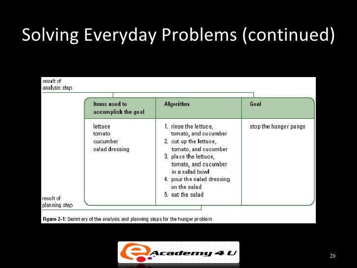 Introduction to problem solving in c++