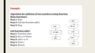 Example:
Algorithm for addition of two numbers using function
Main function()
Step 1: Start
Step 2: Call the function add()
Step 3: Stop
sub function add()
Step 1: Function start
Step 2: Get a, b Values
Step 3: add c=a+b
Step 4: Print c
Step 5: Return
 