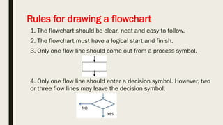 Rules for drawing a flowchart
1. The flowchart should be clear, neat and easy to follow.
2. The flowchart must have a logical start and finish.
3. Only one flow line should come out from a process symbol.
4. Only one flow line should enter a decision symbol. However, two
or three flow lines may leave the decision symbol.
 