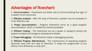 Advantages of flowchart:
1. Communication: - Flowcharts are better way of communicating the logic of
a system to all concerned.
2. Effective analysis: - With the help of flowchart, problem can be analysed in
more effective way.
3. Proper documentation: - Program flowcharts serve as a good program
documentation, which is needed for various purposes.
4. Efficient Coding: - The flowcharts act as a guide or blueprint during the
systems analysis and program development phase.
5. Proper Debugging: - The flowchart helps in debugging process.
6. Efficient Program Maintenance: - The maintenance of operating program
becomes easy with the help of flowchart. It helps the programmer to put
efforts more efficiently on that part.
 