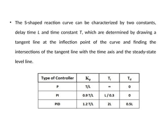 • The S-shaped reaction curve can be characterized by two constants,
delay time L and time constant T, which are determined by drawing a
tangent line at the inflection point of the curve and finding the
intersections of the tangent line with the time axis and the steady-state
level line.
 
