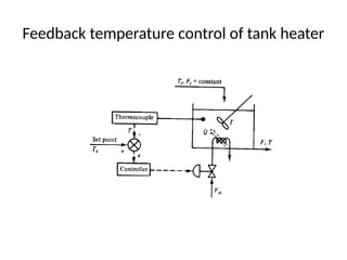 Feedback temperature control of tank heater
 