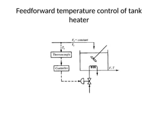 Feedforward temperature control of tank
heater
 