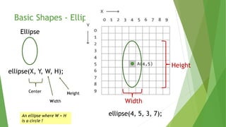 Introduction to Processing | PPTX