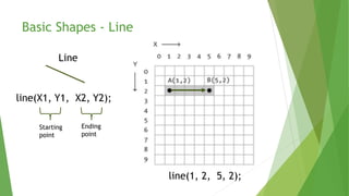 Basic Shapes - Line
line(X1, Y1, X2, Y2);
Line
Starting
point
Ending
point
line(1, 2, 5, 2);
 