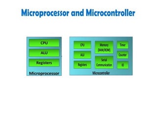 Introduction to processors for 8086 microprocessor | PPTX