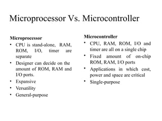 Rom Microprocesor Model Introduction to processors for 8086 microprocessor | PPTX