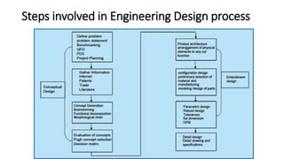 Introduction to product design and development (module 1) | PPTX