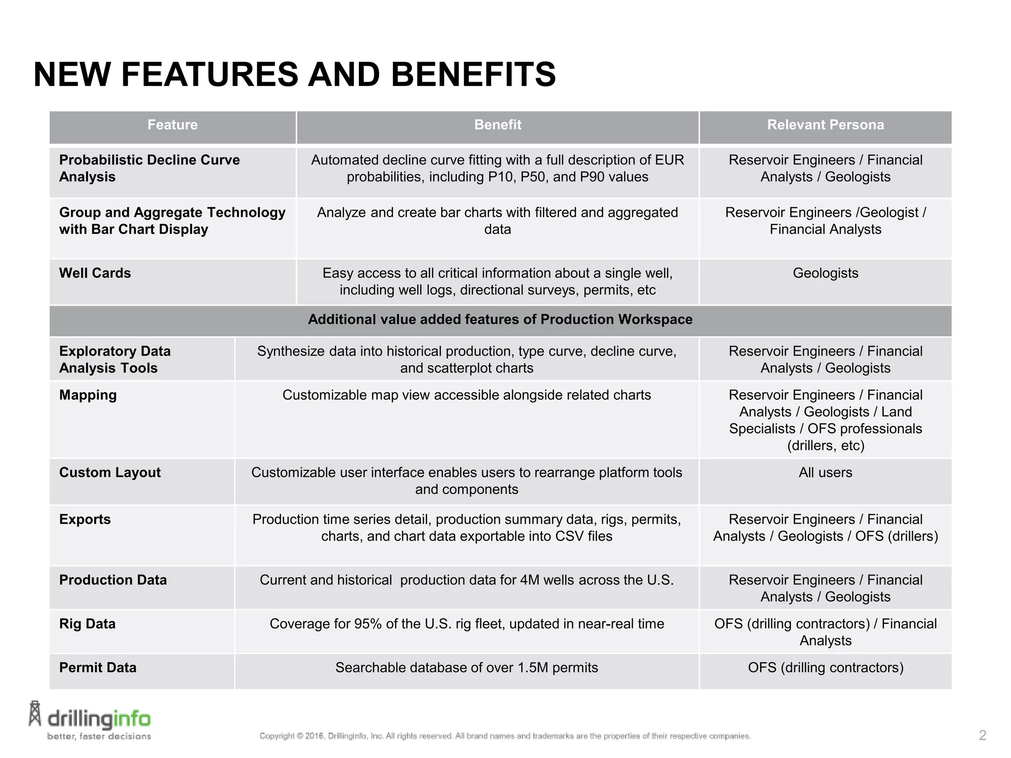 Introduction to production workspace | PPT