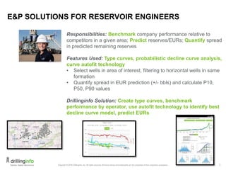 3
E&P SOLUTIONS FOR RESERVOIR ENGINEERS
Responsibilities: Benchmark company performance relative to
competitors in a given area; Predict reserves/EURs; Quantify spread
in predicted remaining reserves
Features Used: Type curves, probabilistic decline curve analysis,
curve autofit technology
• Select wells in area of interest, filtering to horizontal wells in same
formation
• Quantify spread in EUR prediction (+/- bbls) and calculate P10,
P50, P90 values
Drillinginfo Solution: Create type curves, benchmark
performance by operator, use autofit technology to identify best
decline curve model, predict EURs
 
