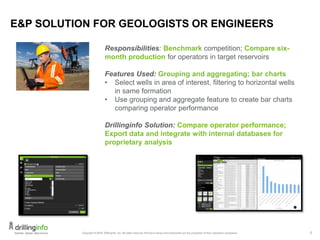 4
E&P SOLUTION FOR GEOLOGISTS OR ENGINEERS
Responsibilities: Benchmark competition; Compare six-
month production for operators in target reservoirs
Features Used: Grouping and aggregating; bar charts
• Select wells in area of interest, filtering to horizontal wells
in same formation
• Use grouping and aggregate feature to create bar charts
comparing operator performance
Drillinginfo Solution: Compare operator performance;
Export data and integrate with internal databases for
proprietary analysis
 