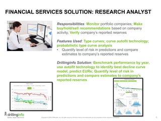 6
FINANCIAL SERVICES SOLUTION: RESEARCH ANALYST
Responsibilities: Monitor portfolio companies; Make
buy/hold/sell recommendations based on company
activity; Verify company’s reported reserves
Features Used: Type curves; curve autofit technology;
probabilistic type curve analysis
• Quantify level of risk in predictions and compare
estimates to company’s reported reserves
Drillinginfo Solution: Benchmark performance by year,
use autofit technology to identify best decline curve
model, predict EURs; Quantify level of risk in
predictions and compare estimates to company’s
reported reserves
 