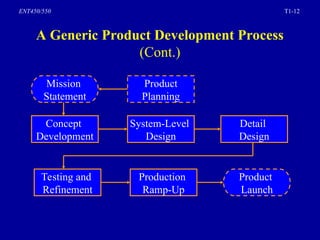 Comprehensive Overview of the Product Development Process in ...