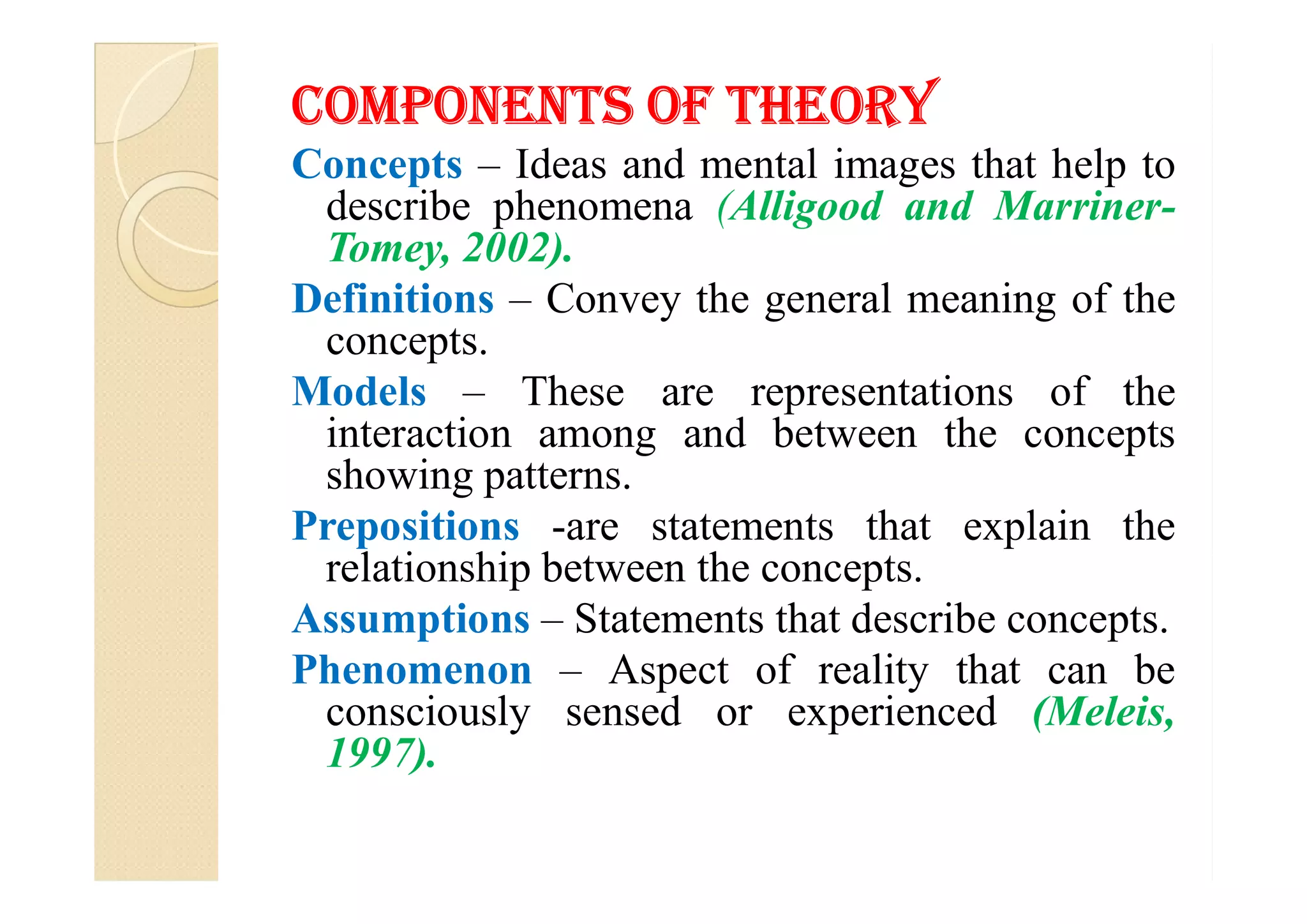 ComPoNeNTs of THeorY
Concepts – Ideas and mental images that help to
describe phenomena (Alligood and Marriner-
Tomey, 2002).
Definitions – Convey the general meaning of the
concepts.
Models – These are representations of the
interaction among and between the concepts
showing patterns.showing patterns.
Prepositions -are statements that explain the
relationship between the concepts.
Assumptions – Statements that describe concepts.
Phenomenon – Aspect of reality that can be
consciously sensed or experienced (Meleis,
1997).
 