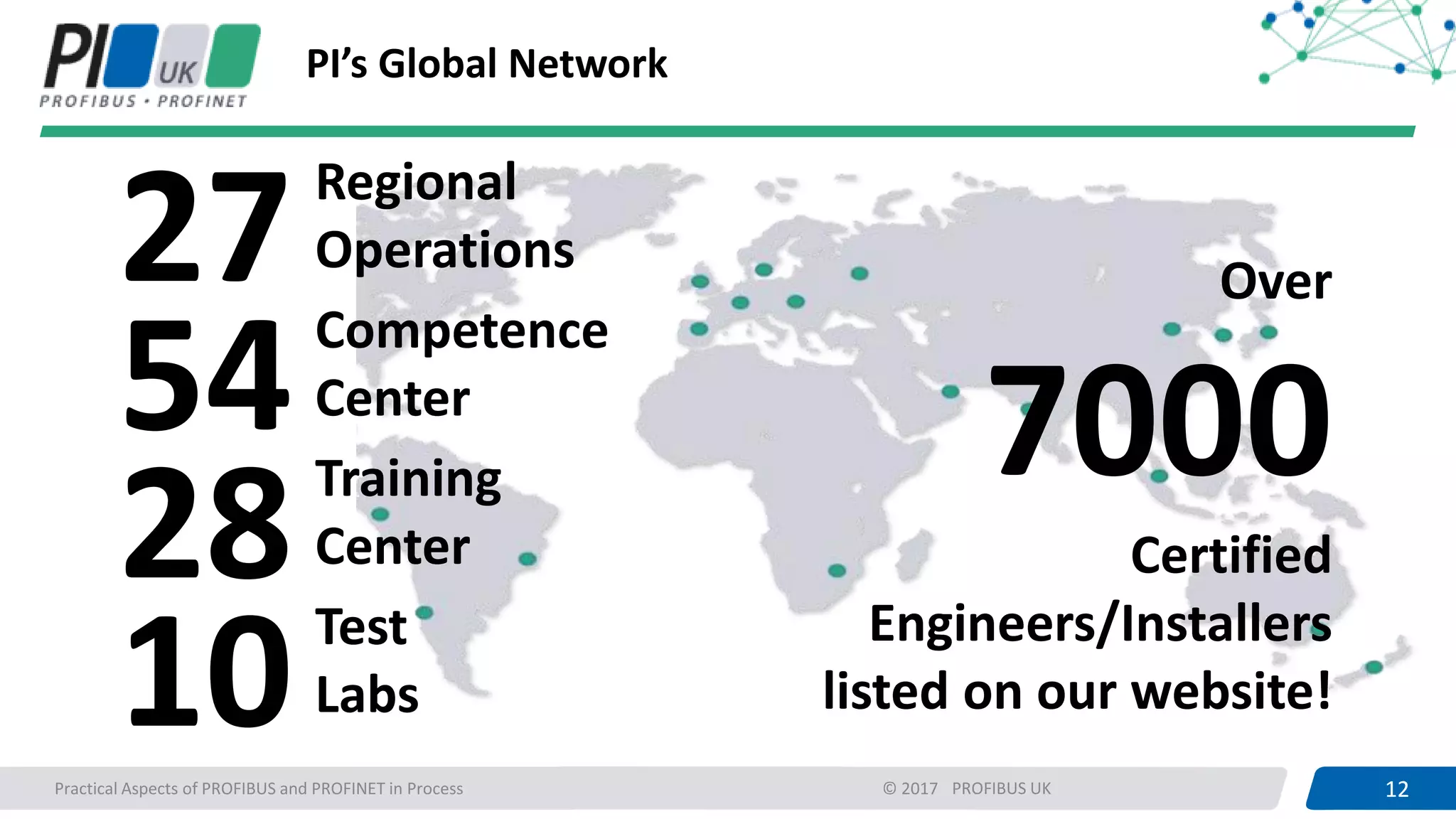 12PROFIBUS UK 12Practical Aspects of PROFIBUS and PROFINET in Process © 2017
PI’s Global Network
Regional
Operations27Competence
Center54Training
Center28Test
Labs10
Over
7000
Certified
Engineers/Installers
listed on our website!
 
