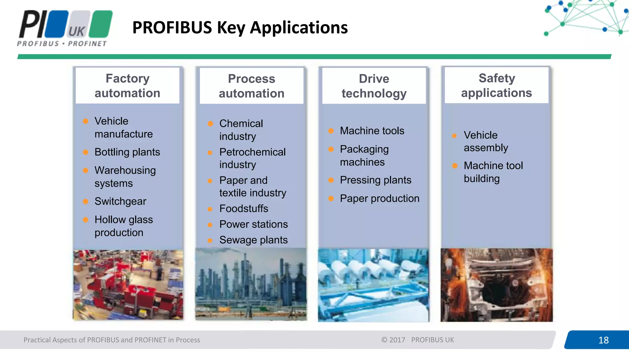 18PROFIBUS UK 18Practical Aspects of PROFIBUS and PROFINET in Process © 2017
PROFIBUS Key Applications
 Vehicle
manufacture
 Bottling plants
 Warehousing
systems
 Switchgear
 Hollow glass
production
 Vehicle
assembly
 Machine tool
building
 Chemical
industry
 Petrochemical
industry
 Paper and
textile industry
 Foodstuffs
 Power stations
 Sewage plants
 Machine tools
 Packaging
machines
 Pressing plants
 Paper production
Factory
automation
Process
automation
Drive
technology
Safety
applications
 