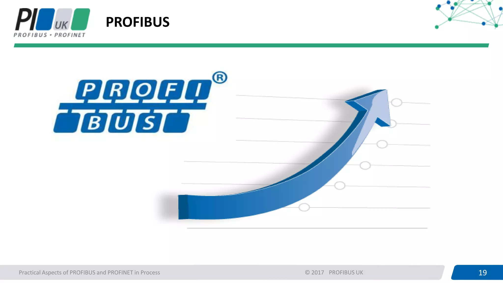 19PROFIBUS UK 19Practical Aspects of PROFIBUS and PROFINET in Process © 2017
PROFIBUS
 