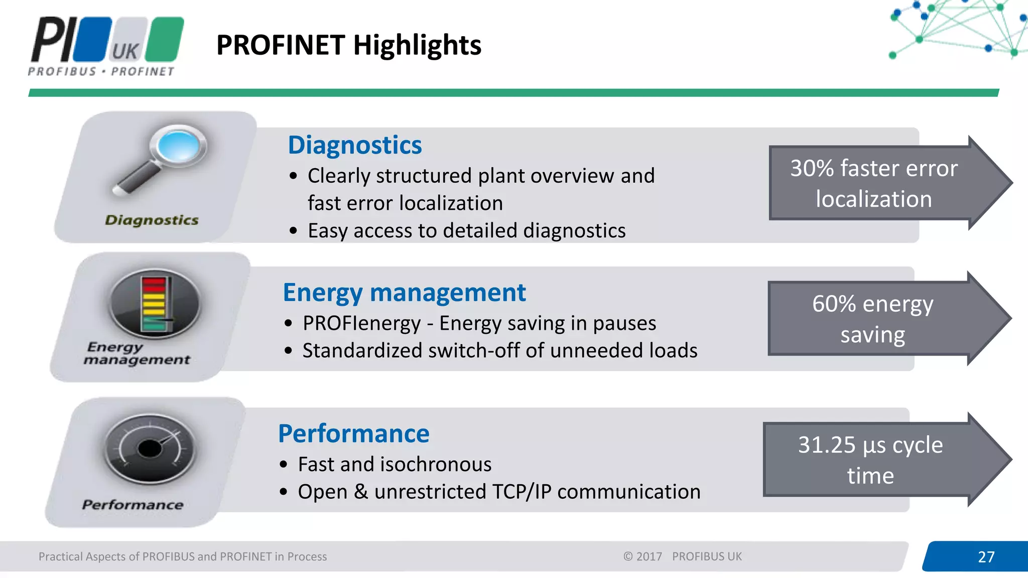 27PROFIBUS UK 27Practical Aspects of PROFIBUS and PROFINET in Process © 2017
PROFINET Highlights
Performance
• Fast and isochronous
• Open & unrestricted TCP/IP communication
31.25 µs cycle
time
Energy management
• PROFIenergy - Energy saving in pauses
• Standardized switch-off of unneeded loads
60% energy
saving
Diagnostics
• Clearly structured plant overview and
fast error localization
• Easy access to detailed diagnostics
30% faster error
localization
 
