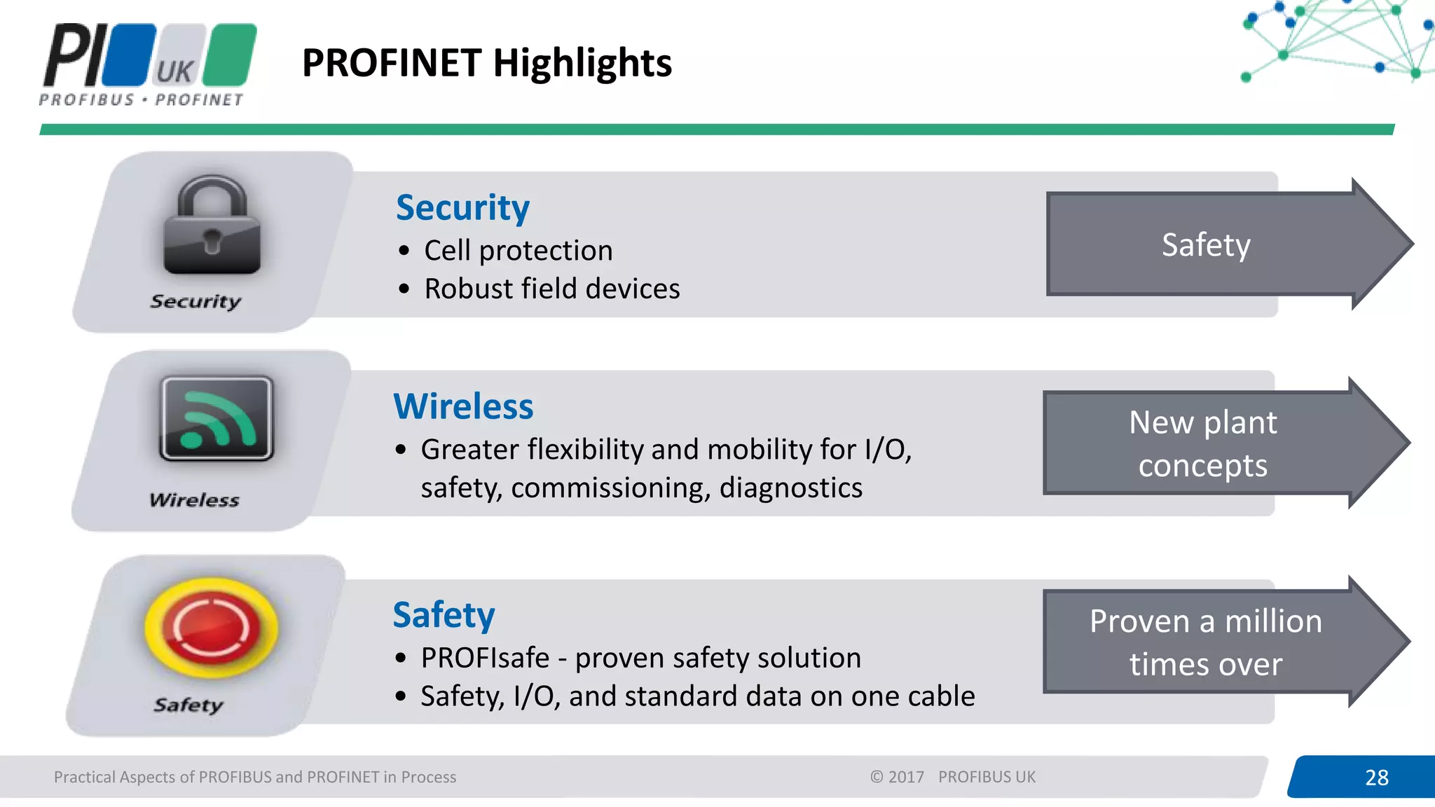 28PROFIBUS UK 28Practical Aspects of PROFIBUS and PROFINET in Process © 2017
PROFINET Highlights
Security
• Cell protection
• Robust field devices
Safety
Safety
• PROFIsafe - proven safety solution
• Safety, I/O, and standard data on one cable
Proven a million
times over
Wireless
• Greater flexibility and mobility for I/O,
safety, commissioning, diagnostics
New plant
concepts
 