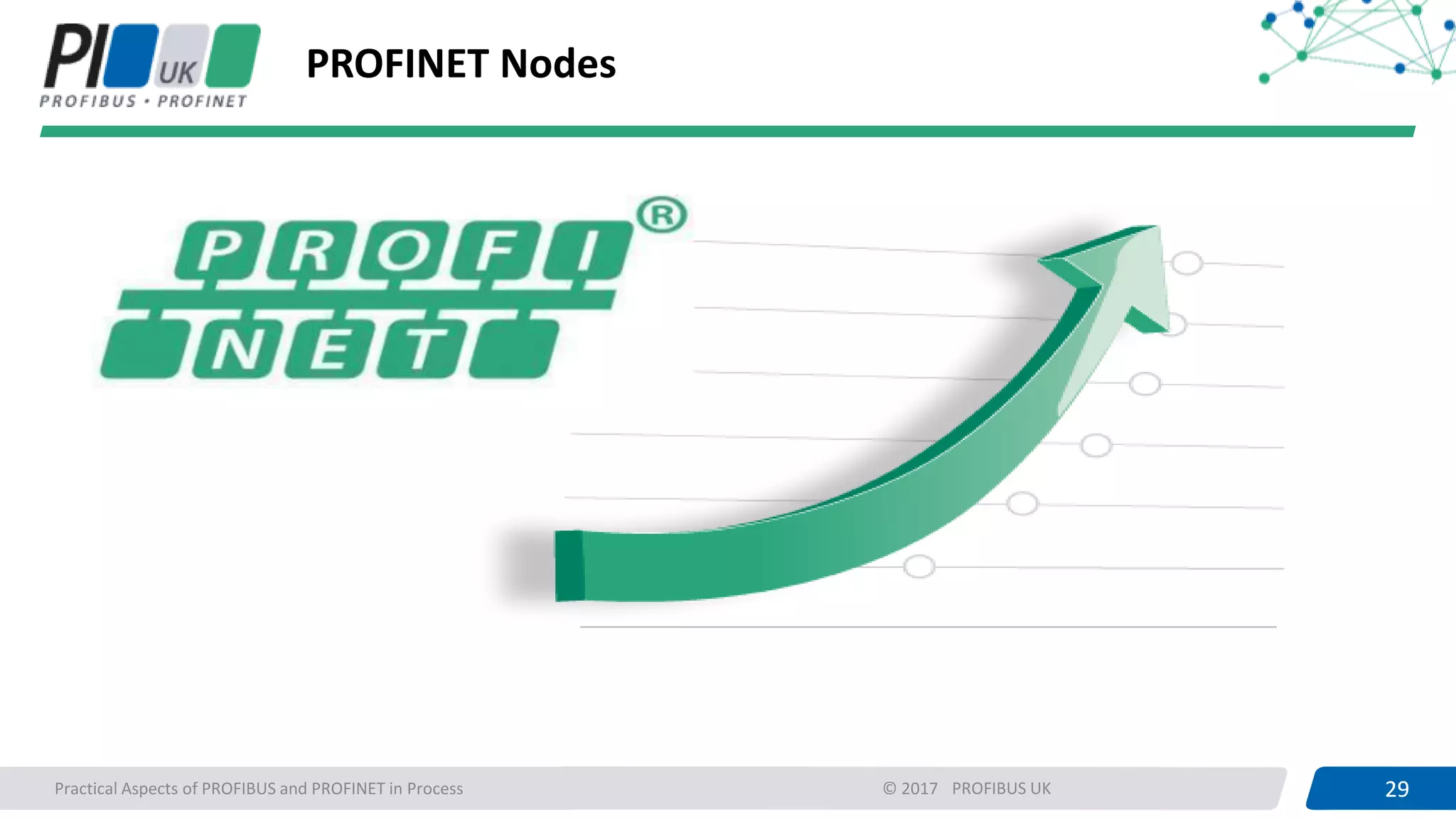 29PROFIBUS UK 29Practical Aspects of PROFIBUS and PROFINET in Process © 2017
PROFINET Nodes
 
