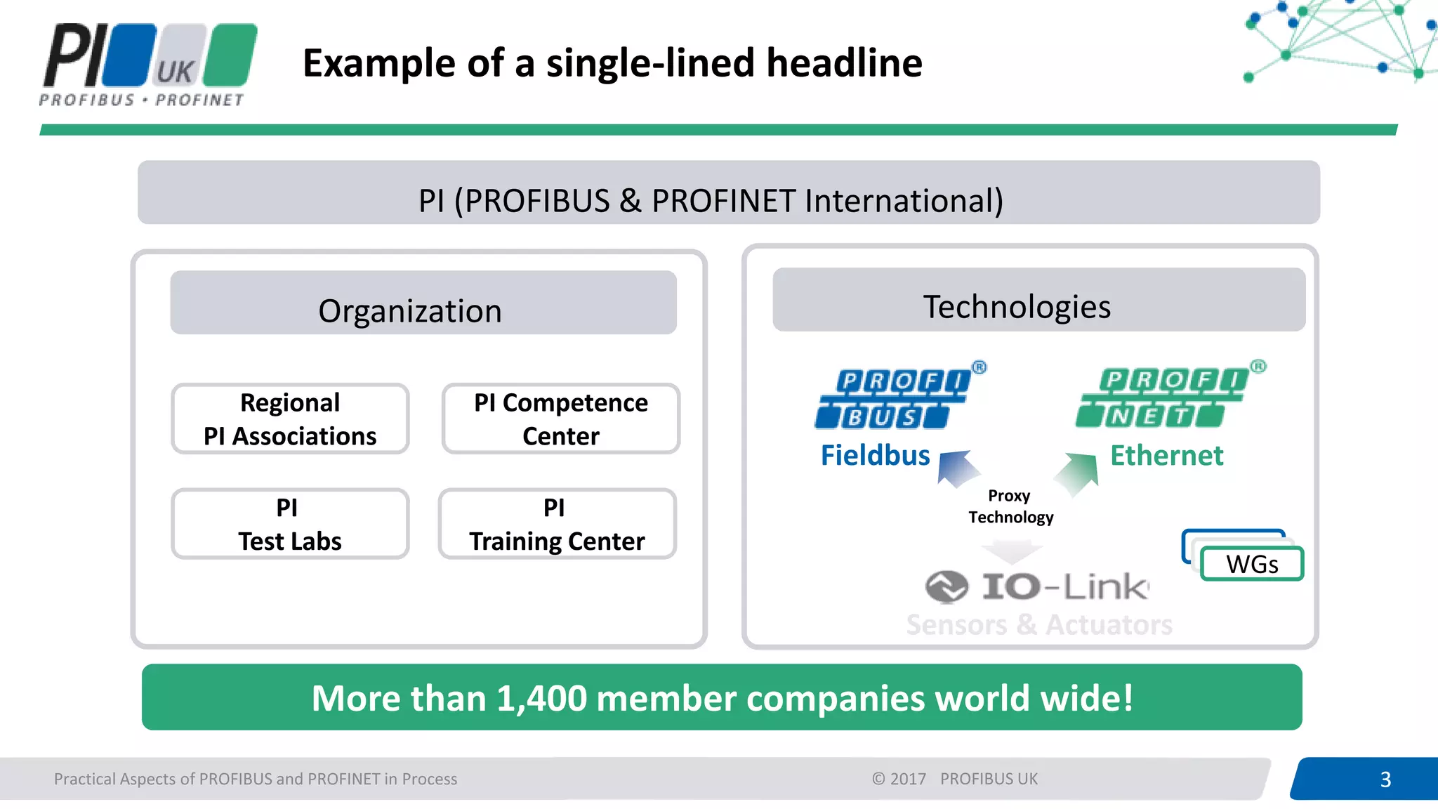 3PROFIBUS UK 3Practical Aspects of PROFIBUS and PROFINET in Process © 2017
Example of a single-lined headline
Organization Technologies
Fieldbus Ethernet
Regional
PI Associations
PI Competence
Center
PI
Training Center
PI
Test Labs
More than 1,400 member companies world wide!
WGs
PI (PROFIBUS & PROFINET International)
Sensors & Actuators
Proxy
Technology
 