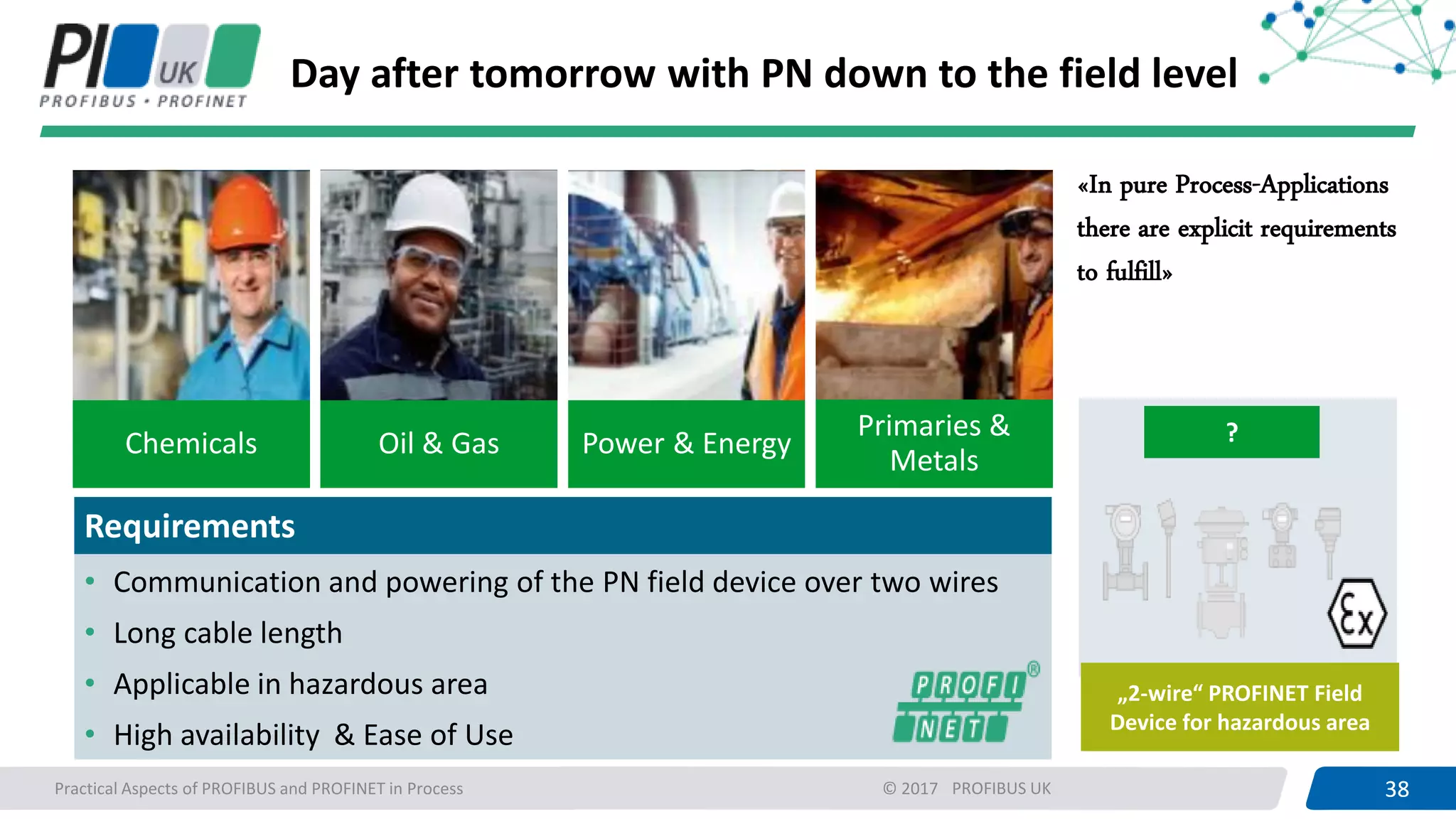 38PROFIBUS UK 38Practical Aspects of PROFIBUS and PROFINET in Process © 2017
Day after tomorrow with PN down to the field level
Oil & GasChemicals Power & Energy
Primaries &
Metals
?
«In pure Process-Applications
there are explicit requirements
to fulfill»
Requirements
• Communication and powering of the PN field device over two wires
• Long cable length
• Applicable in hazardous area
• High availability & Ease of Use
„2-wire“ PROFINET Field
Device for hazardous area
 