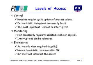 Page 13Introduction to PROFIBUS and PROFINET, Verwer Training & Consultancy Ltd, September 2013
Levels of Access
 Control
 Requires regular cyclic update of process values.
 Deterministic timing (not necessarily fast).
 The most important – cannot be interrupted!
 Monitoring
 Not necessarily regularly updated (cyclic or acyclic).
 Interruptions can be tolerated.
 Engineering
 Active only when required (acyclic).
 Non-deterministic communication OK.
 But must not interrupt the above!
 