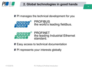 2. Global technologies in good hands
PI manages the technical development for you
PROFIBUS
the world‘s leading fieldbus.
PROFINET
the leading Industrial Ethernet
standard.
Easy access to technical documentation
PI represents your interests globally
1111
11/10/2016 PI, Profibus & Profinet Introduction
 