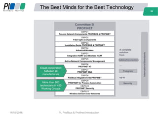 22
The Best Minds for the Best Technology
Committee B
PROFINET
CB/PG1
Passive Network Components PROFIBUS & PROFINET
CB/PG4
Industrial Wireless
CB/PG5
Active Network Components/ Management
CB/PG6
PROFINET IO
CB/PG7
PROFINET CBA
CB/PG8
Fieldbus Integration into PROFINET
CB/PG3
Installation Guide PROFIBUS & PROFINET
CA/PG1
Integration HART and Wireless HART
CB/PG9
PROFINET for Process Automation
CB/PG11
Wireless Sensor Actor Networks
CB/PG2
Fiber Optic Components
CB/PG10
PROFINET Security
Equal cooperation
between all
manufacturers
More than 600
technicians in >50
Working Groups
Cables/Connectors
Telegram
Security
A complete
solution
from
....
up to
InternationalStandards
22
11/10/2016 PI, Profibus & Profinet Introduction
 